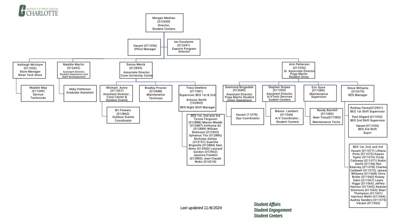 Student Centers Org Chart JPEG.jpg