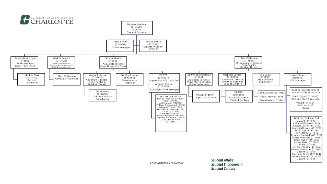 Student Centers Org Chart
