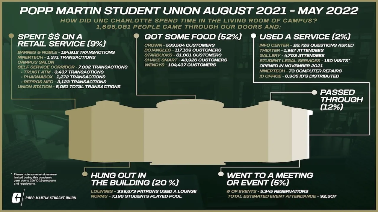 PMSU Traffic Infographic
