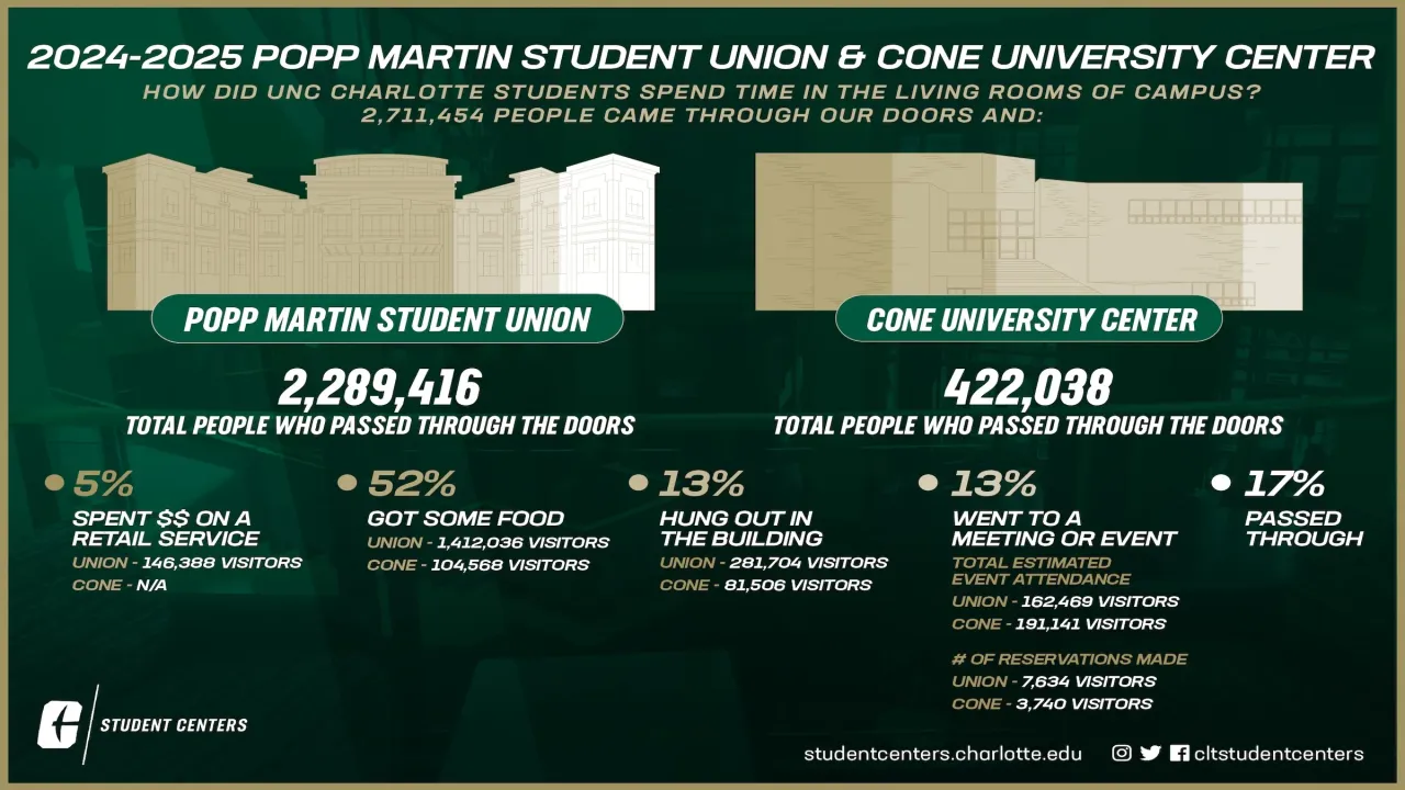 StudentCentersInfographic2025